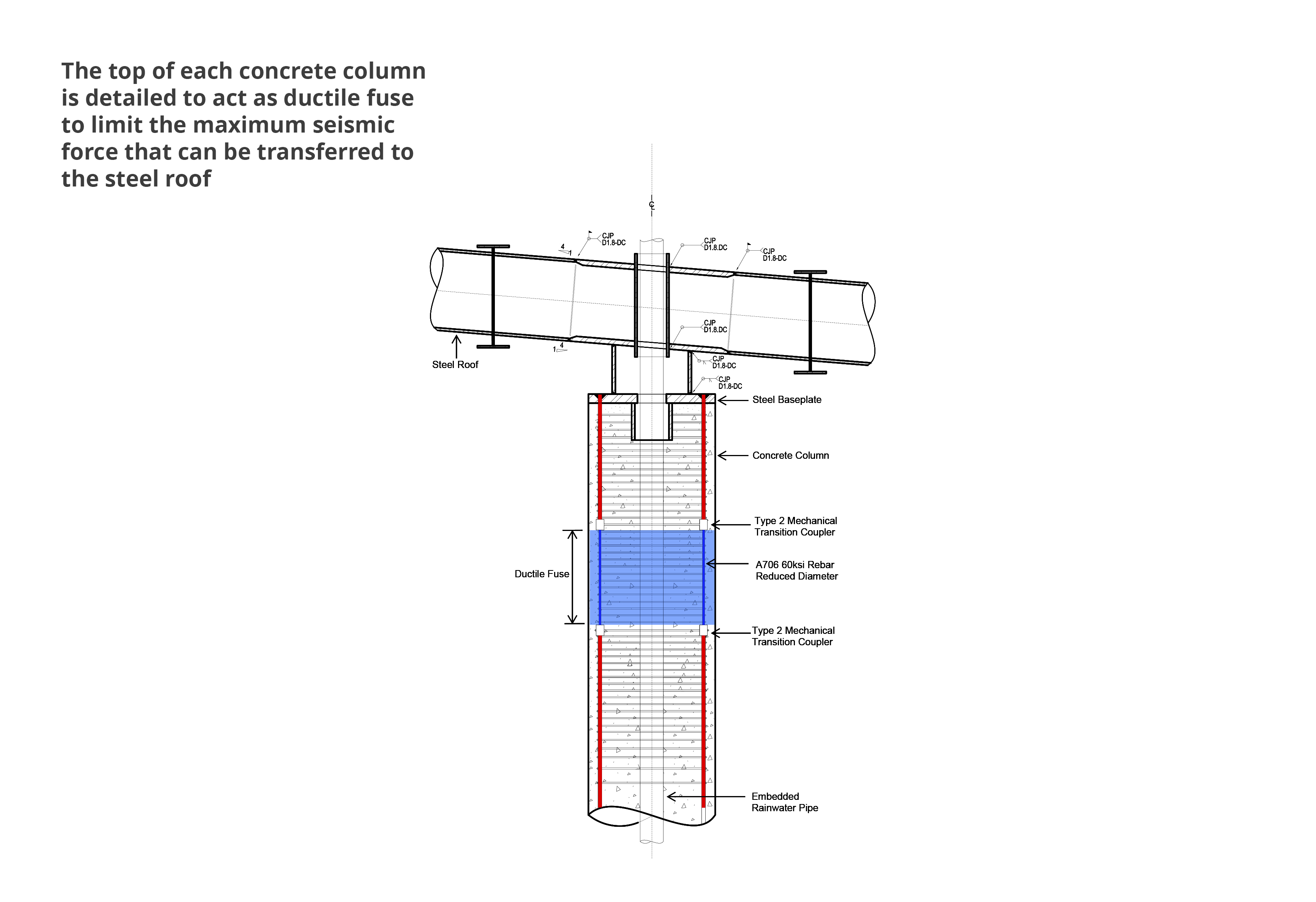 engineering a series of long span beams define the gently curving form ...